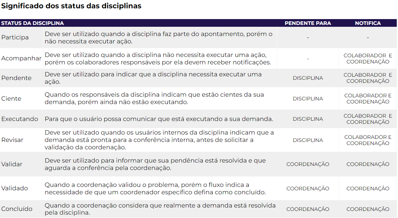 Disciplinas